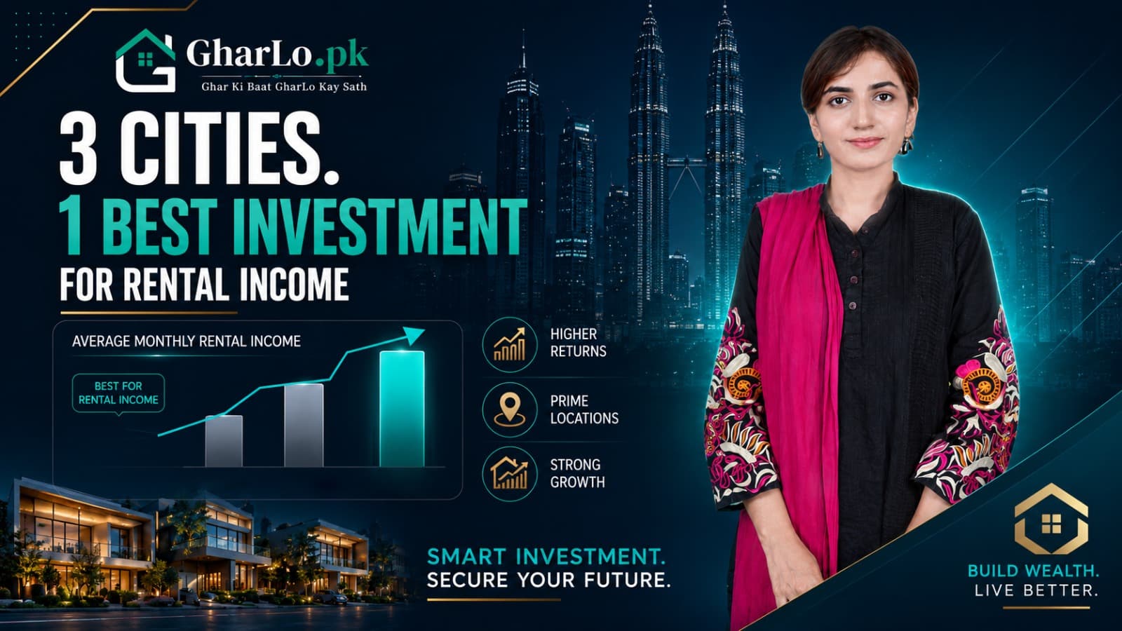 3 Cities, 1 Best Investment for Rental Income Smart Property Investment Guide | GharLo.pk